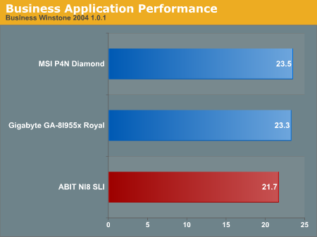 Business Application Performance